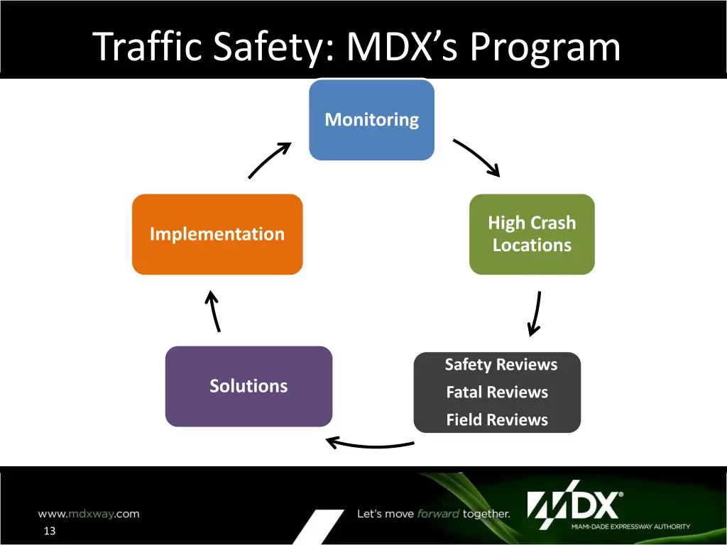 traffic safety mdx s program