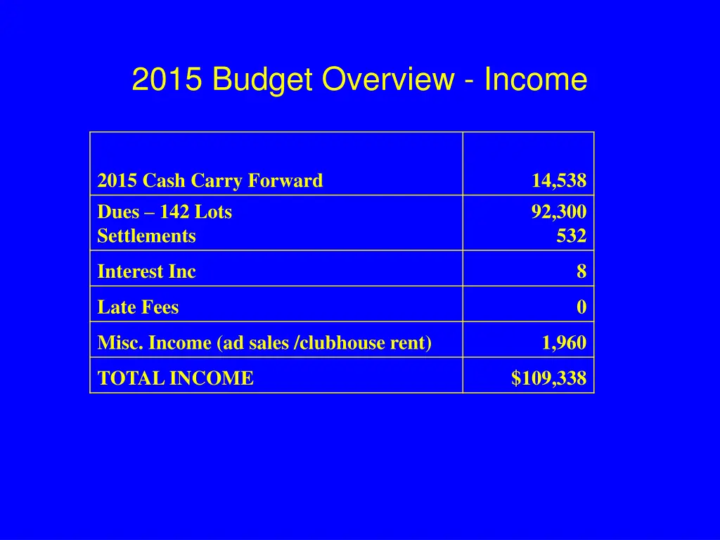 2015 budget overview income