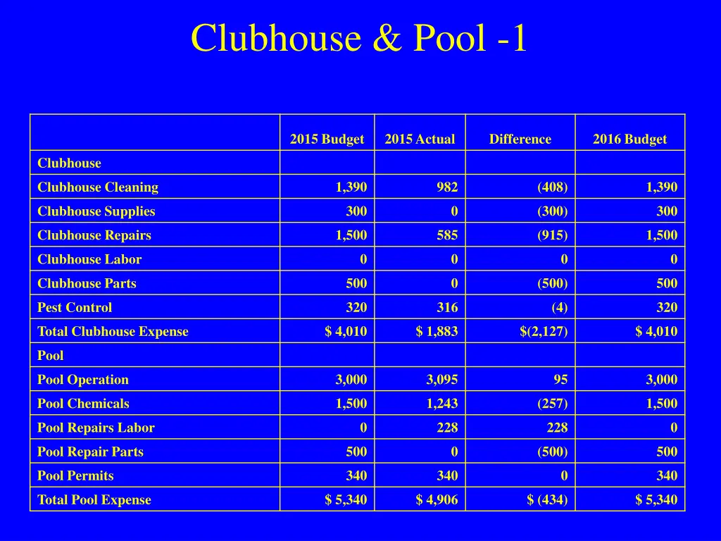 clubhouse pool 1