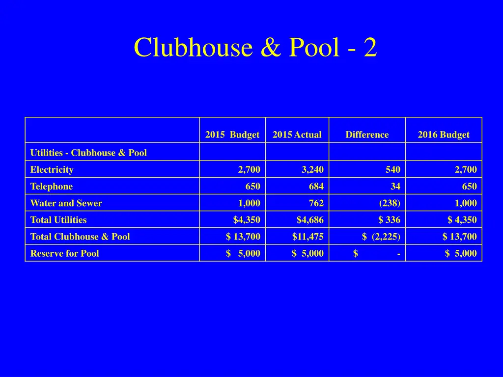 clubhouse pool 2