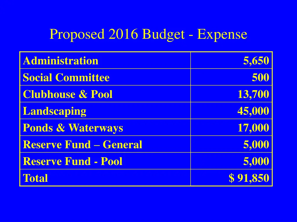 proposed 2016 budget expense