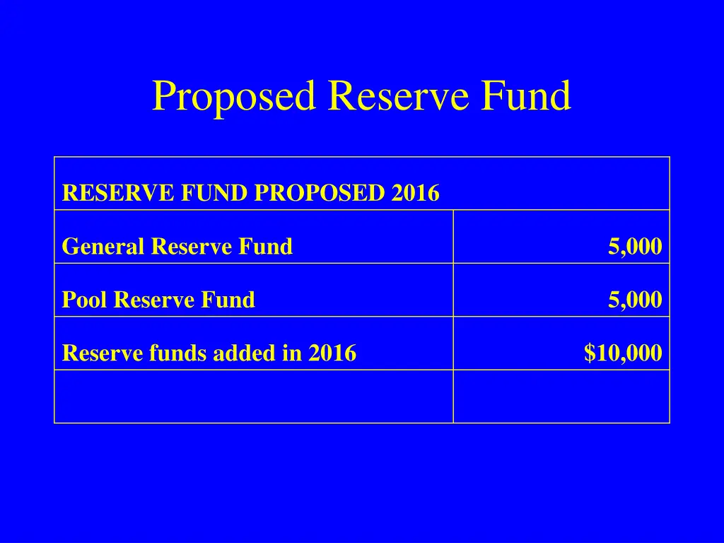 proposed reserve fund