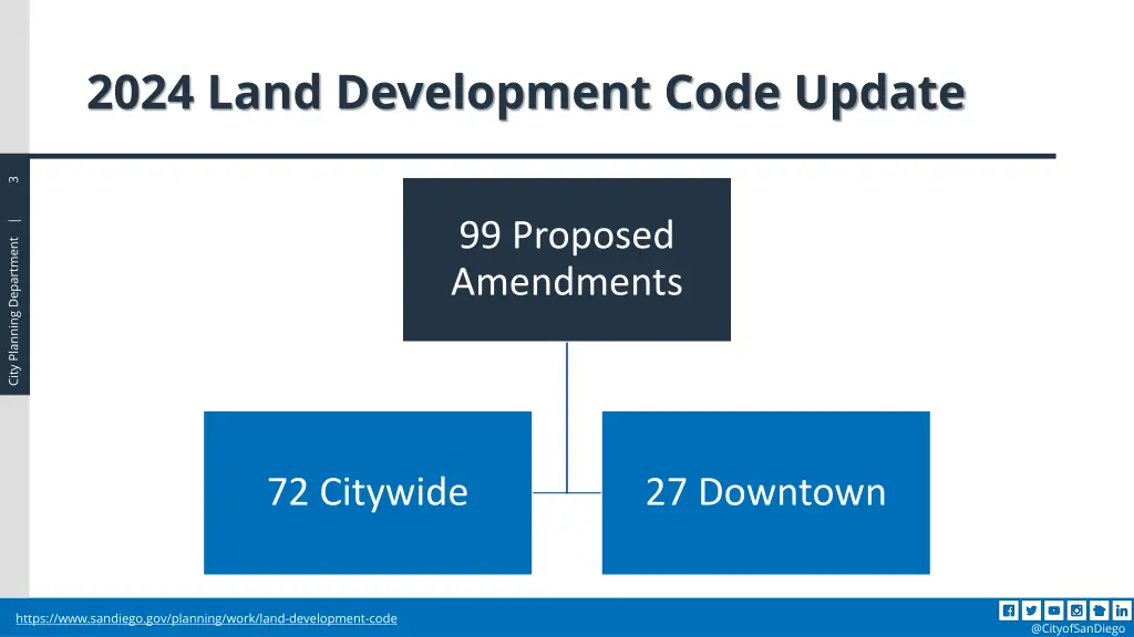 2024 land development code update