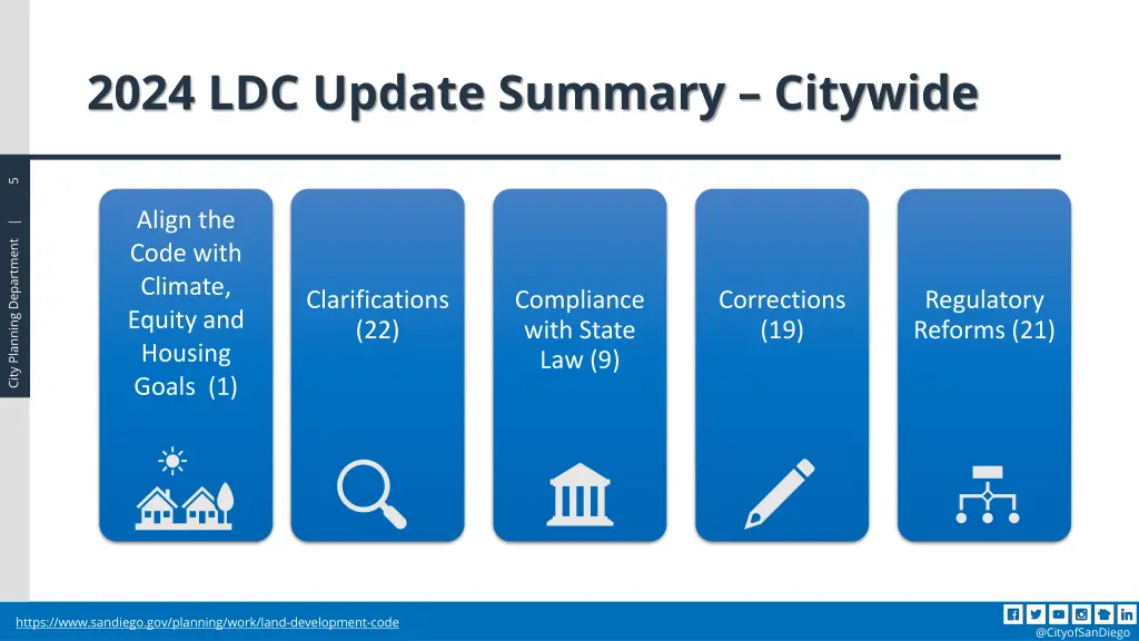 2024 ldc update summary citywide