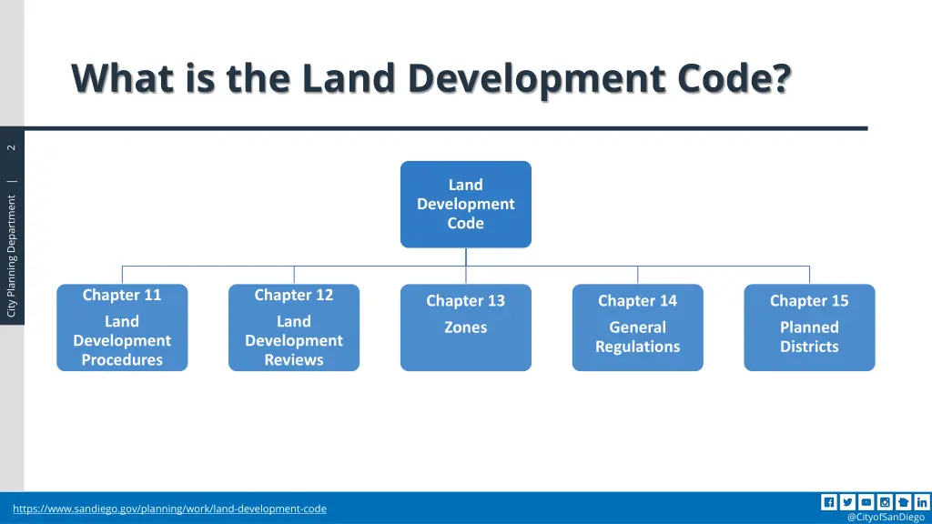 what is the land development code