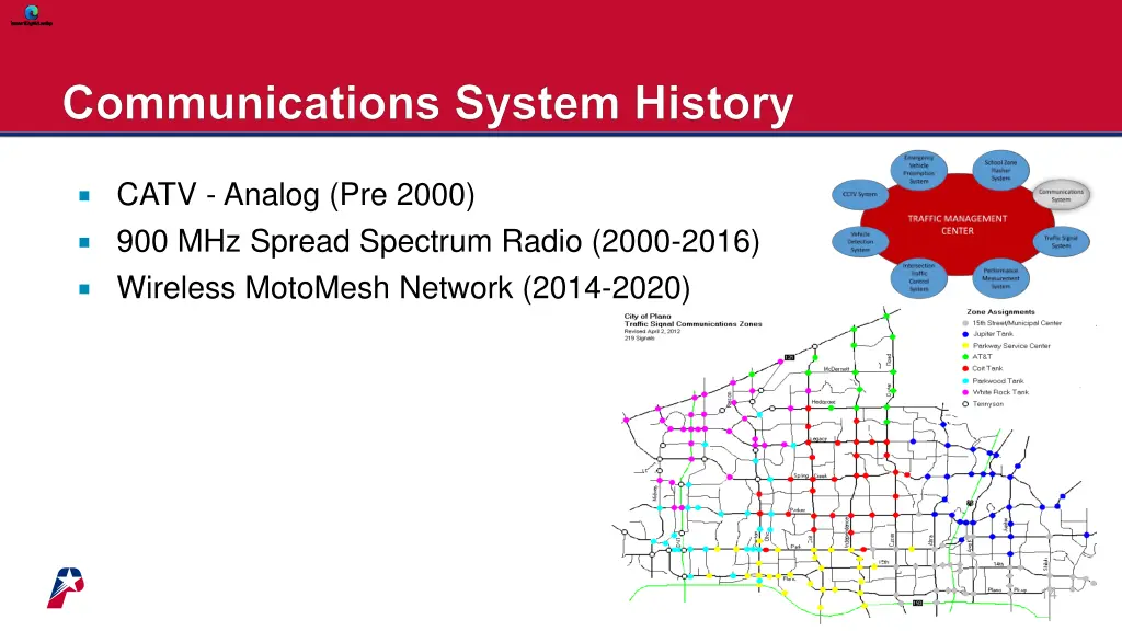 catv analog pre 2000 900 mhz spread spectrum