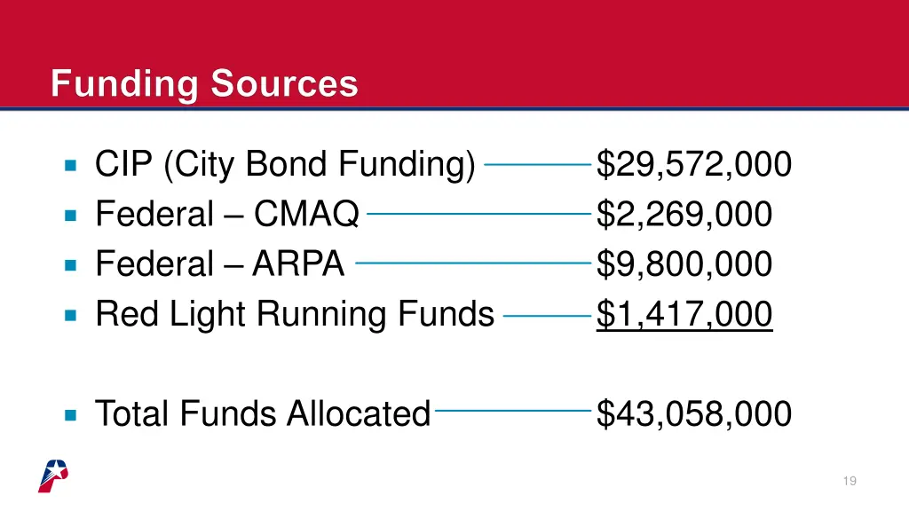 cip city bond funding federal cmaq federal arpa