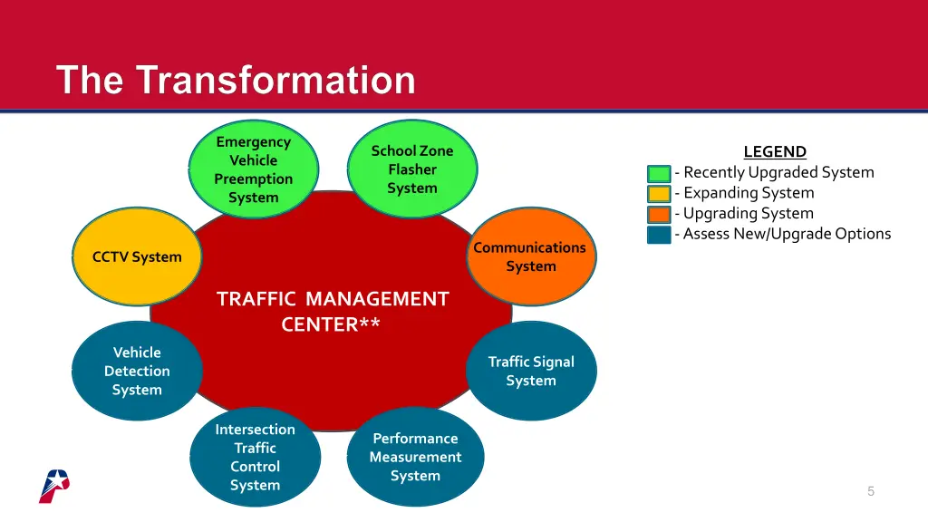 emergency vehicle preemption system