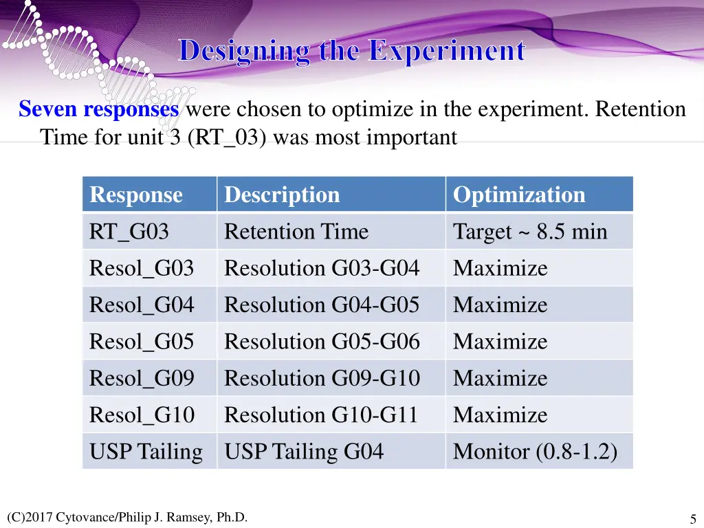 designing the experiment 1