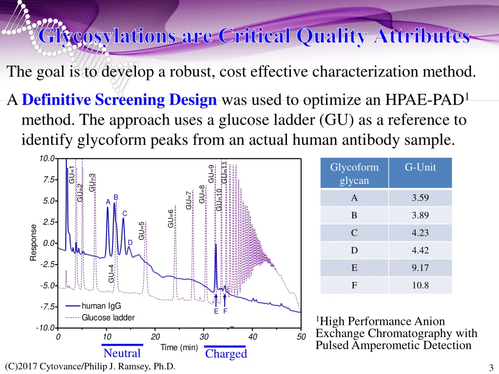 glycosylations are critical quality attributes 1