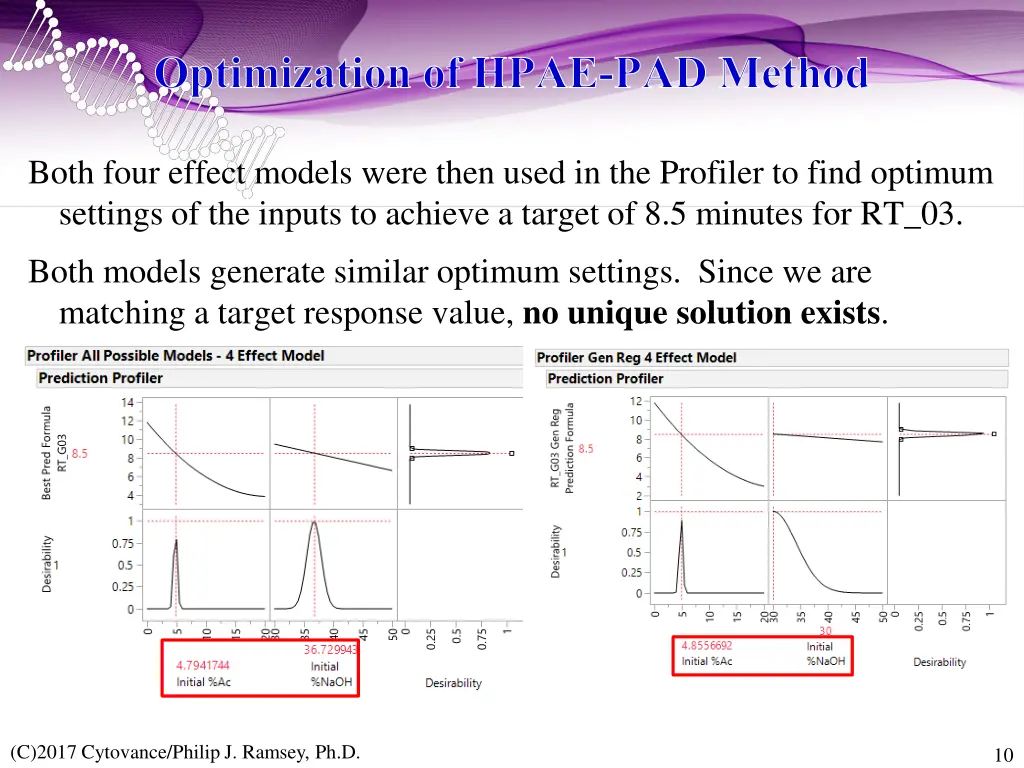 optimization of hpae pad method