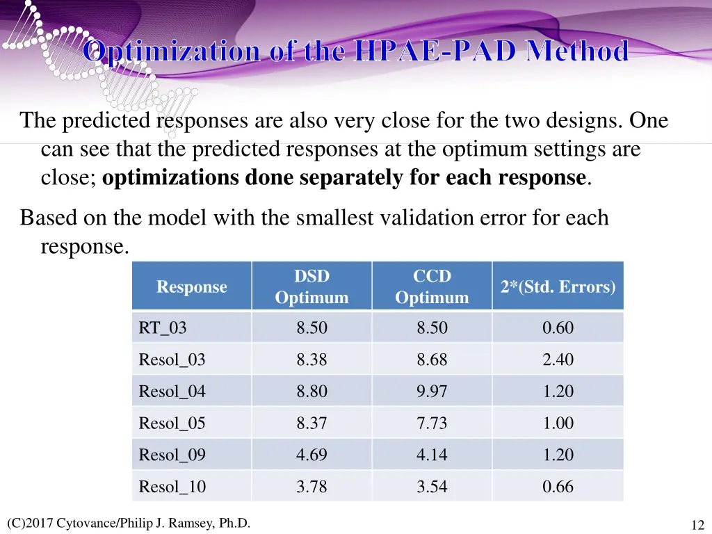 optimization of the hpae pad method 1