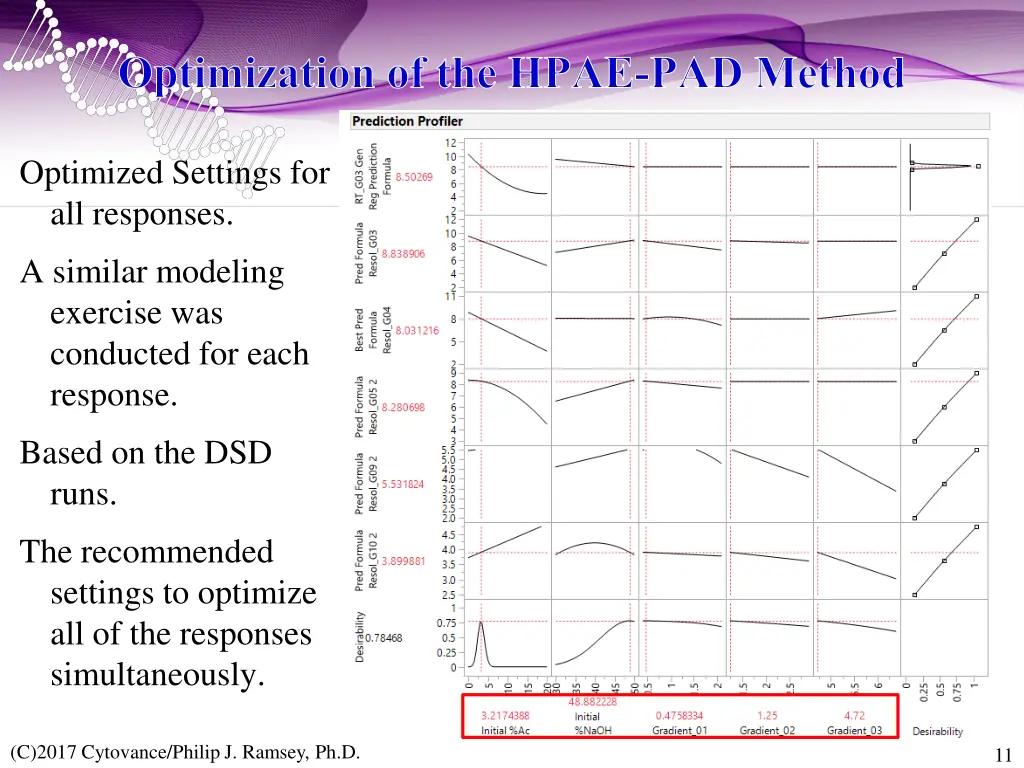 optimization of the hpae pad method