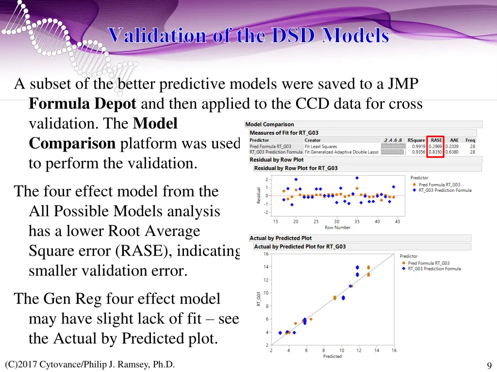 validation of the dsd models