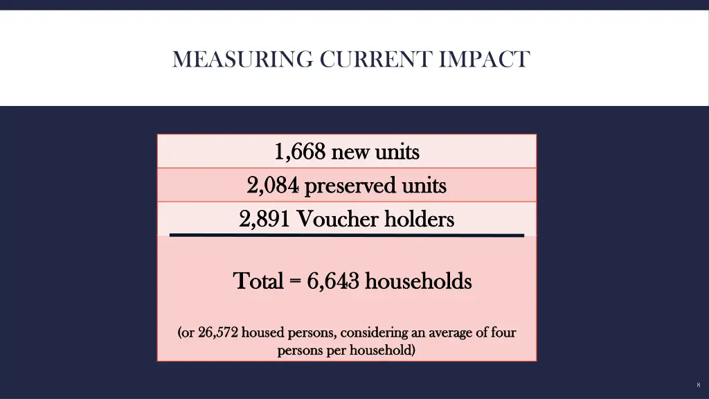 measuring current impact