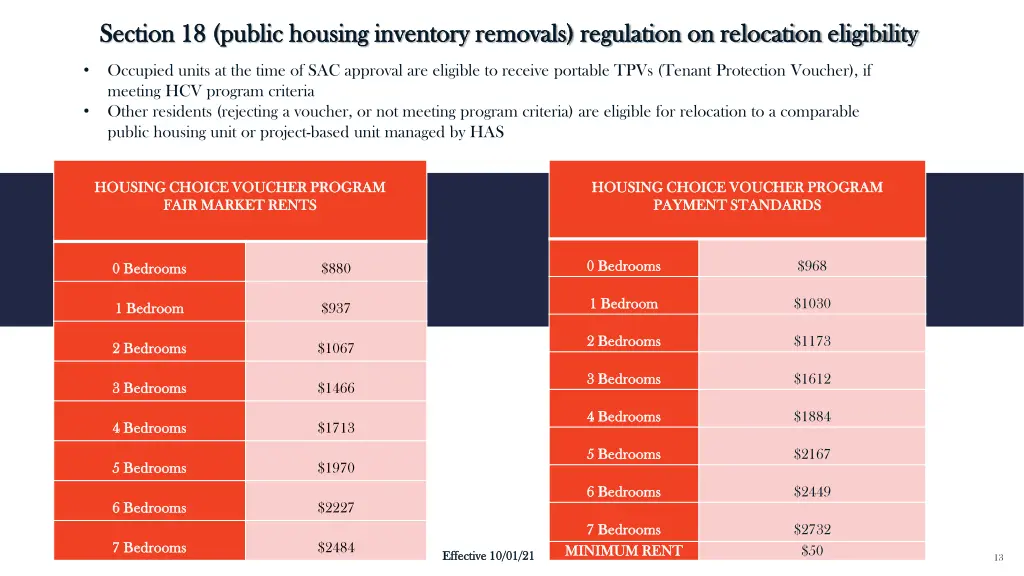 section 18 public housing inventory removals