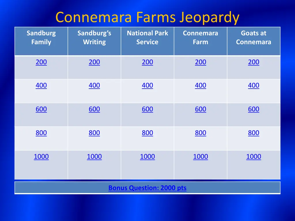 connemara farms jeopardy sandburg family writing