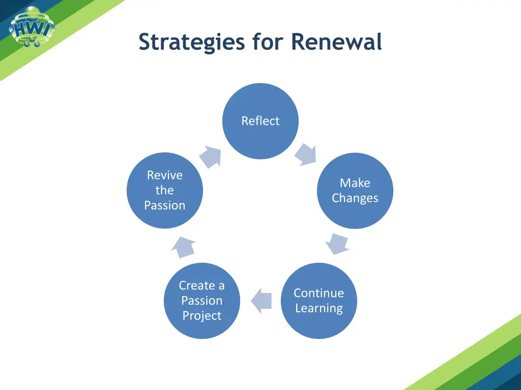 strategies for renewal 3