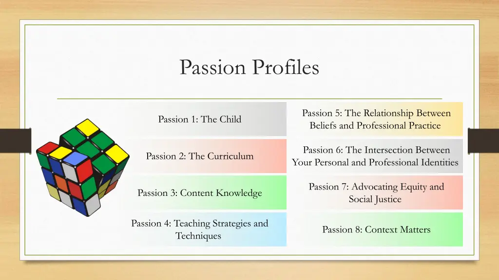 passion profiles