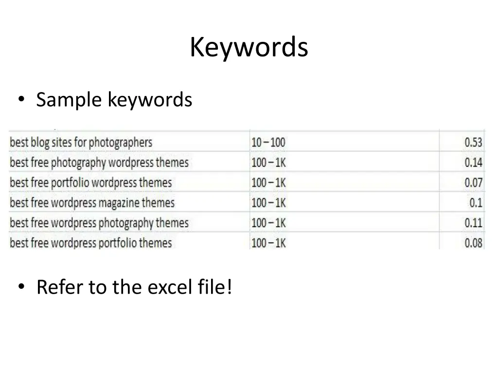 keywords