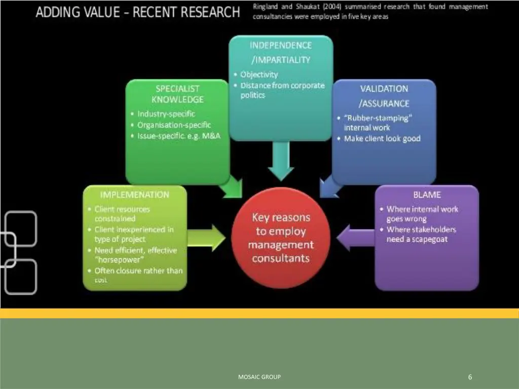 adding value recent research