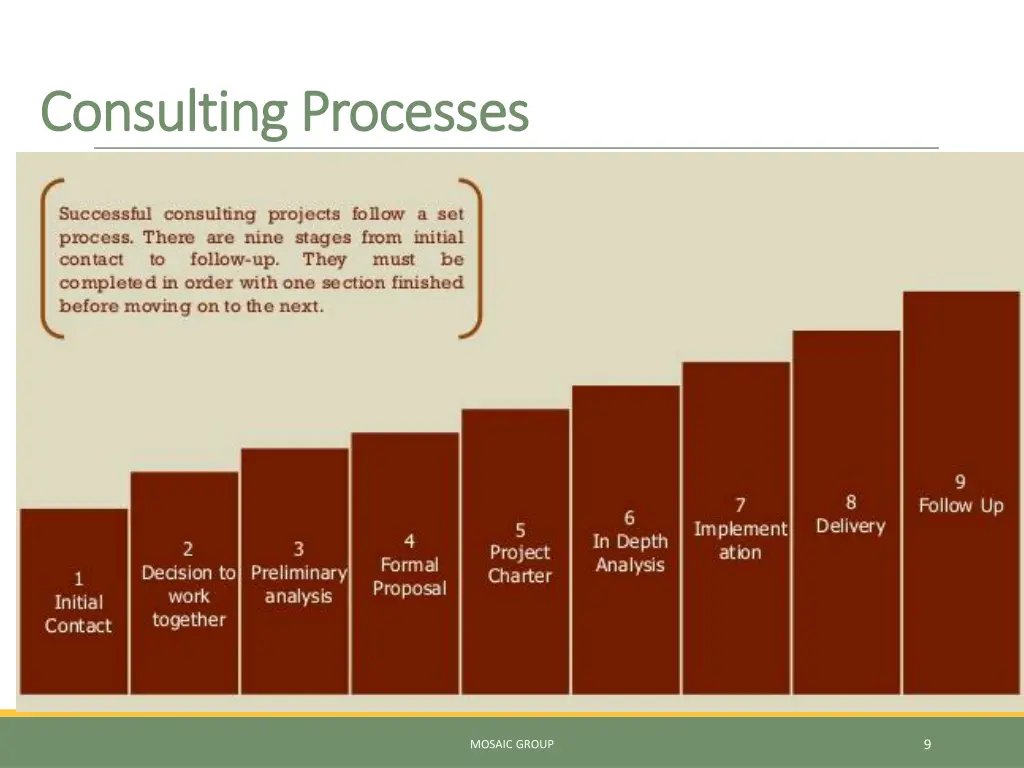 consulting processes consulting processes