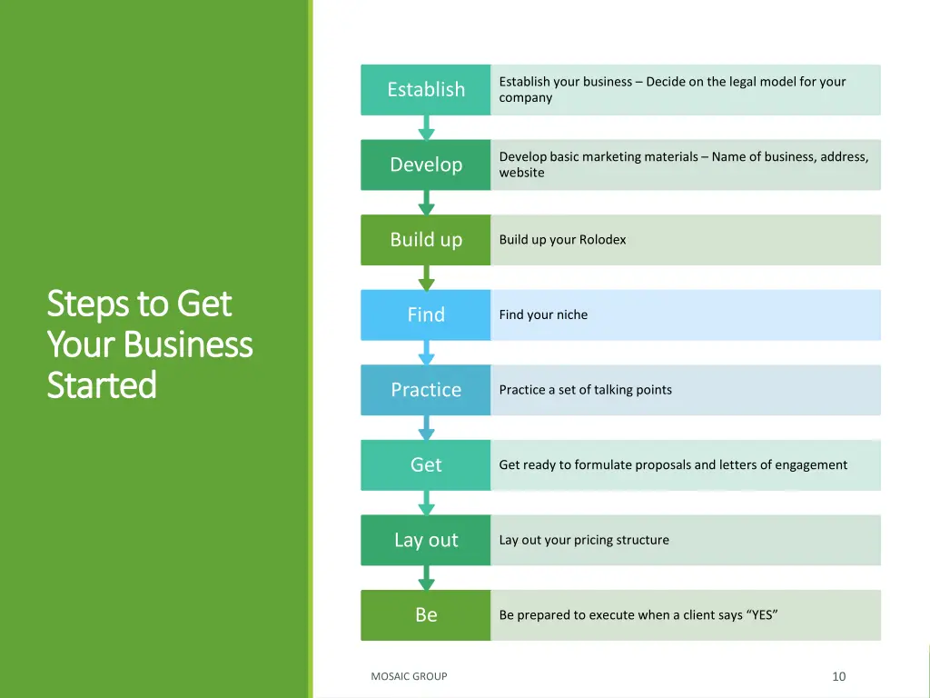 establish your business decide on the legal model