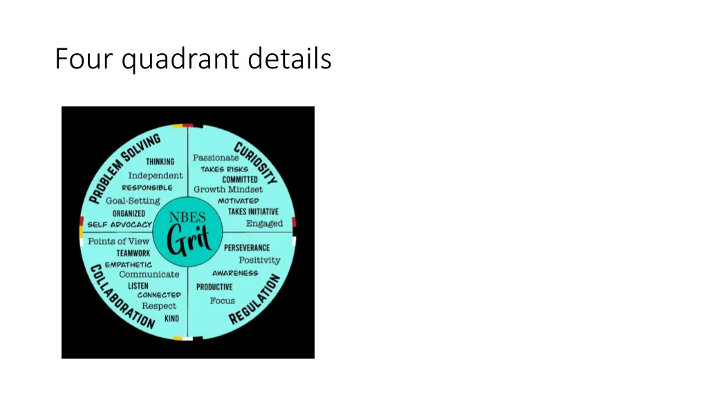 four quadrant details