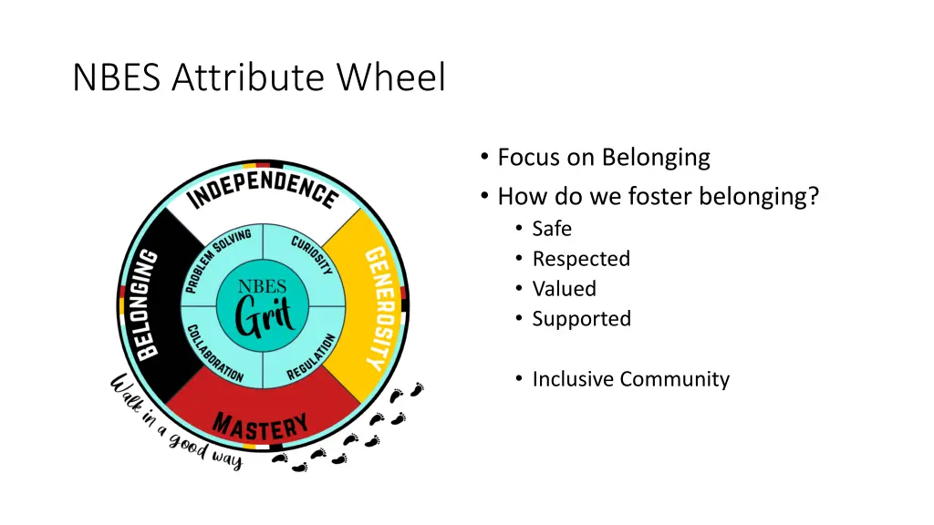 nbes attribute wheel