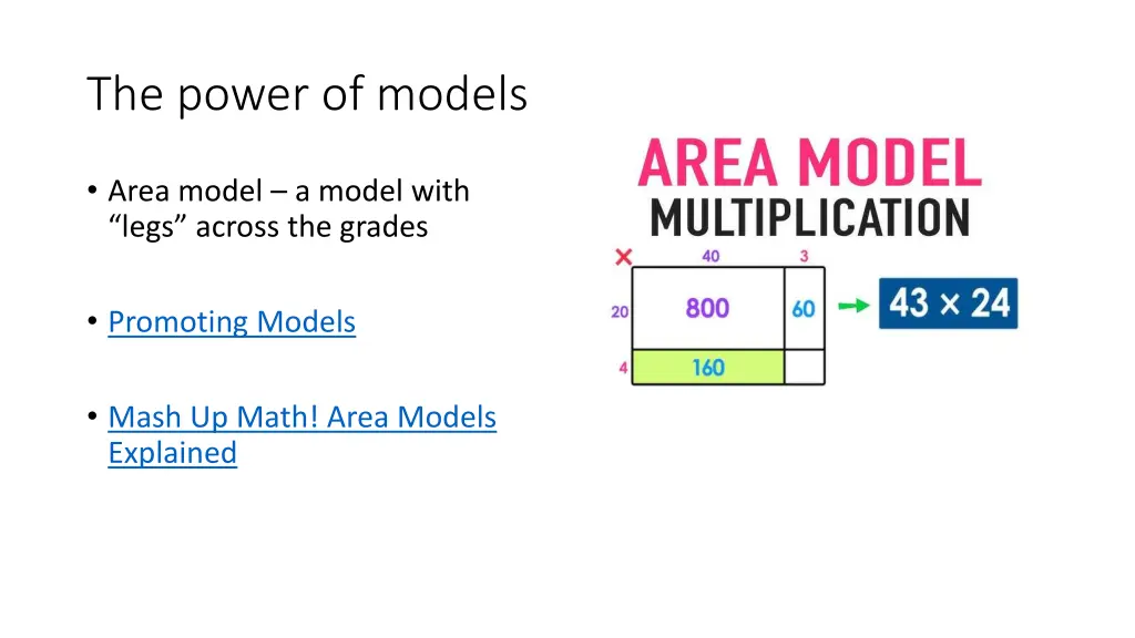 the power of models