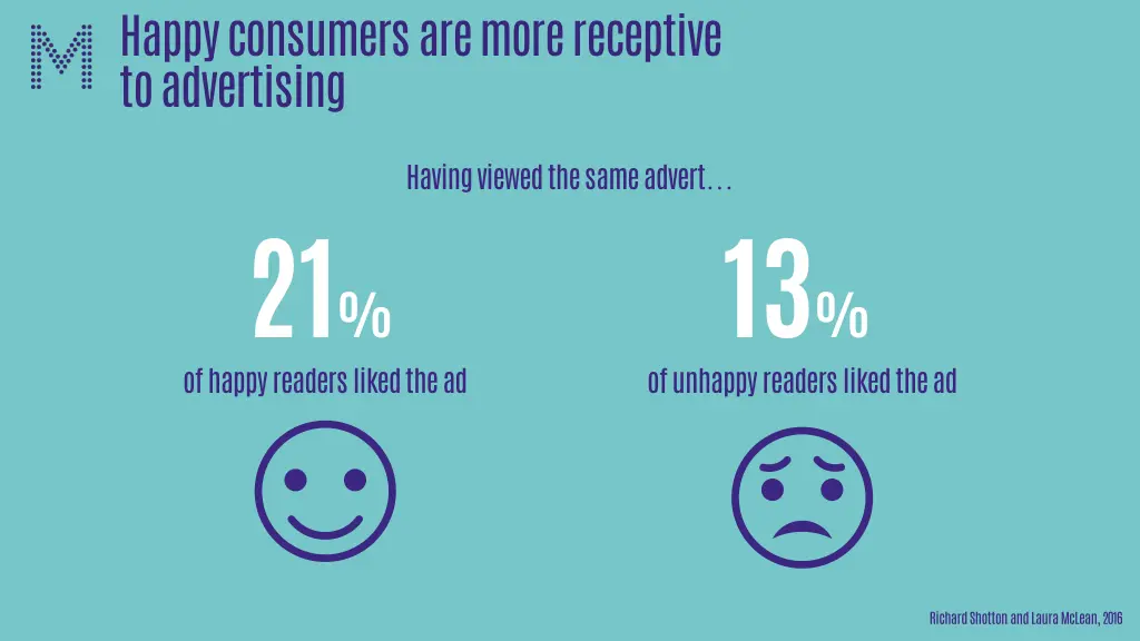 happy consumers are more receptive to advertising