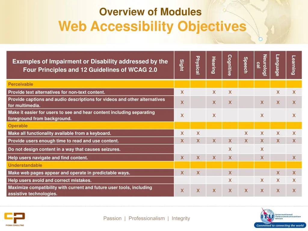 overview of modules web accessibility objectives