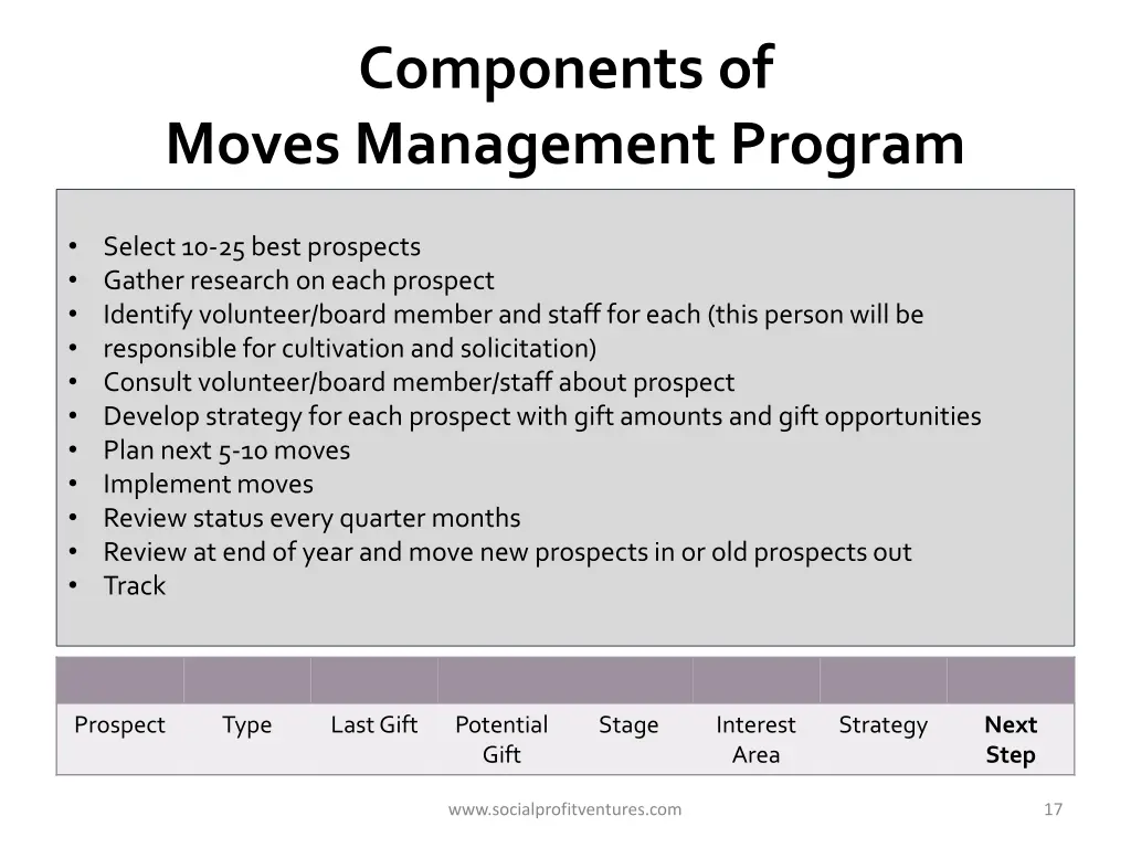 components of moves management program