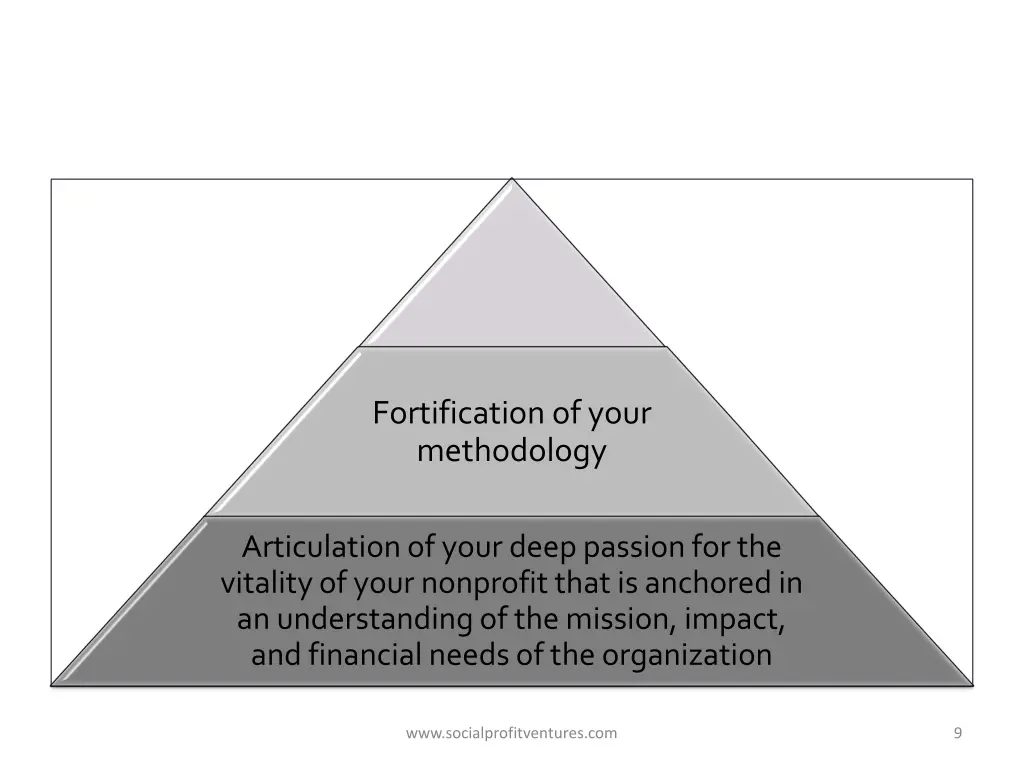 fortification of your methodology