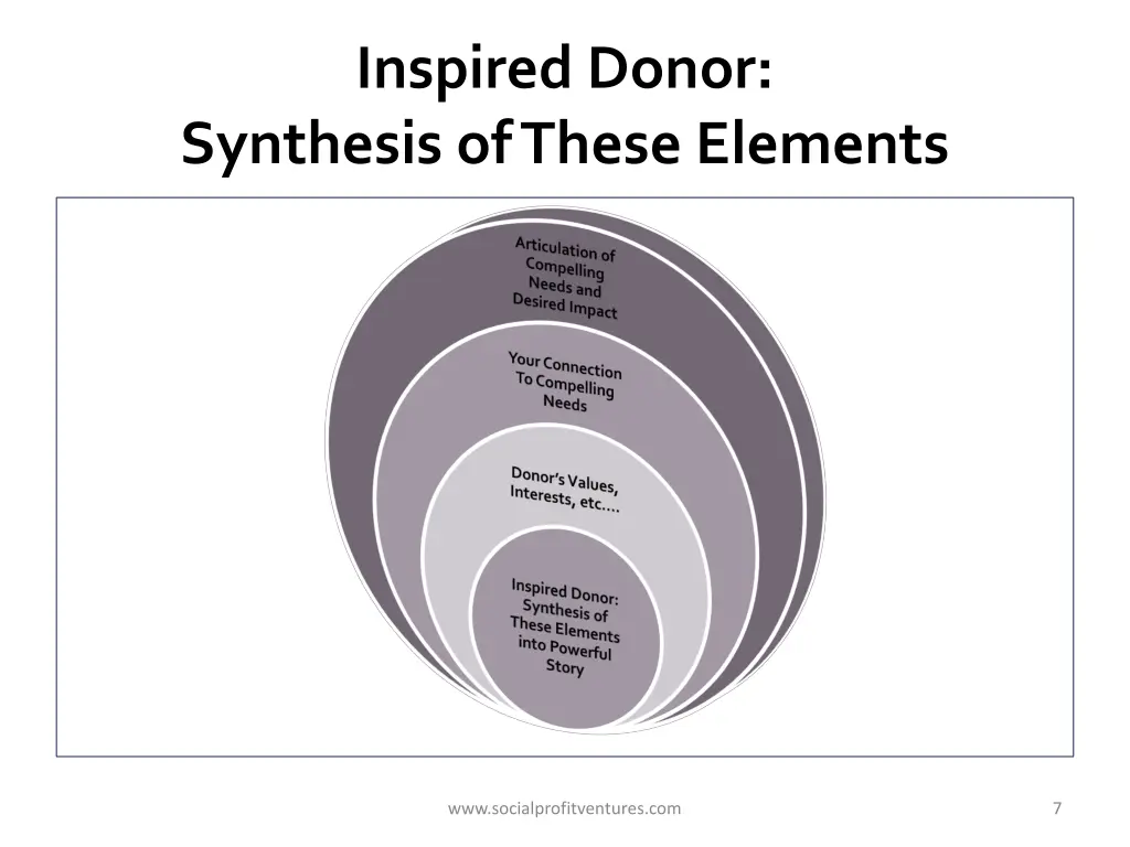 inspired donor synthesis of these elements