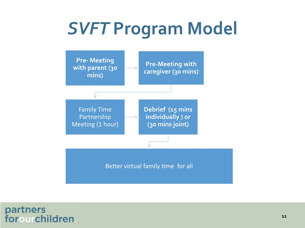 svft program model