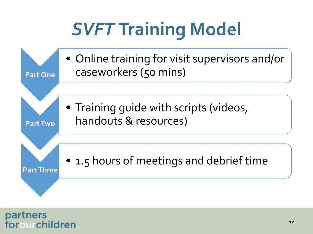 svft training model