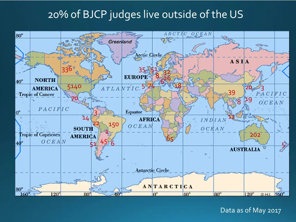 20 of bjcp judges live outside of the us