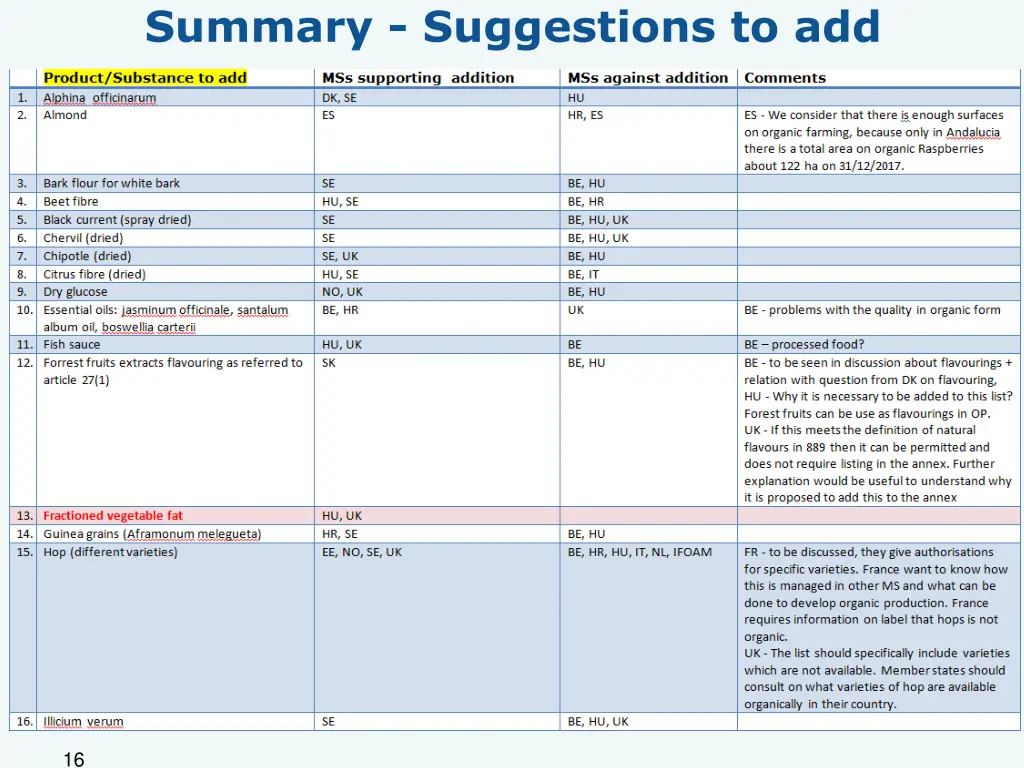 summary suggestions to add