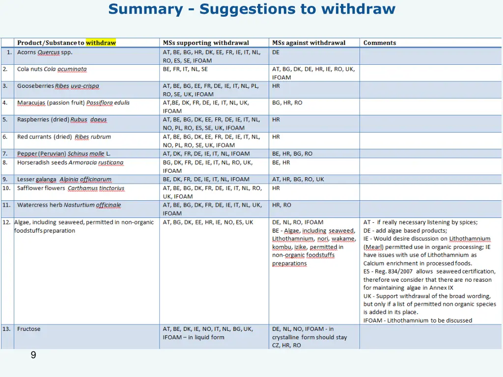 summary suggestions to withdraw