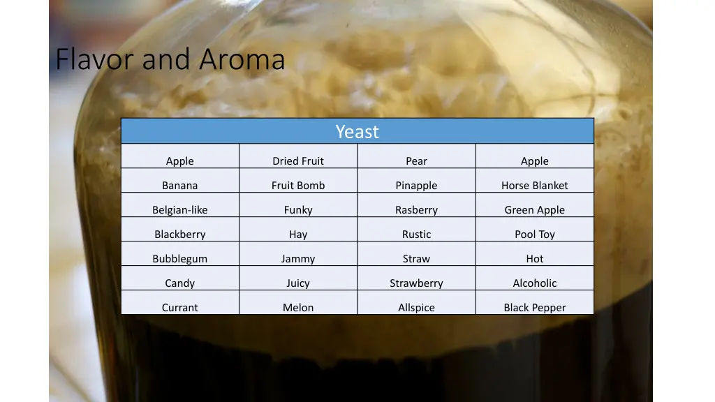 flavor and aroma 2