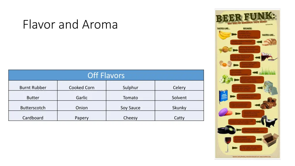 flavor and aroma 3