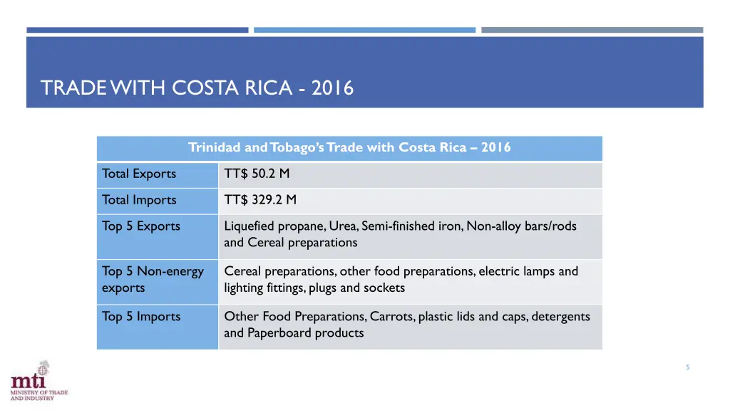 trade with costa rica 2016