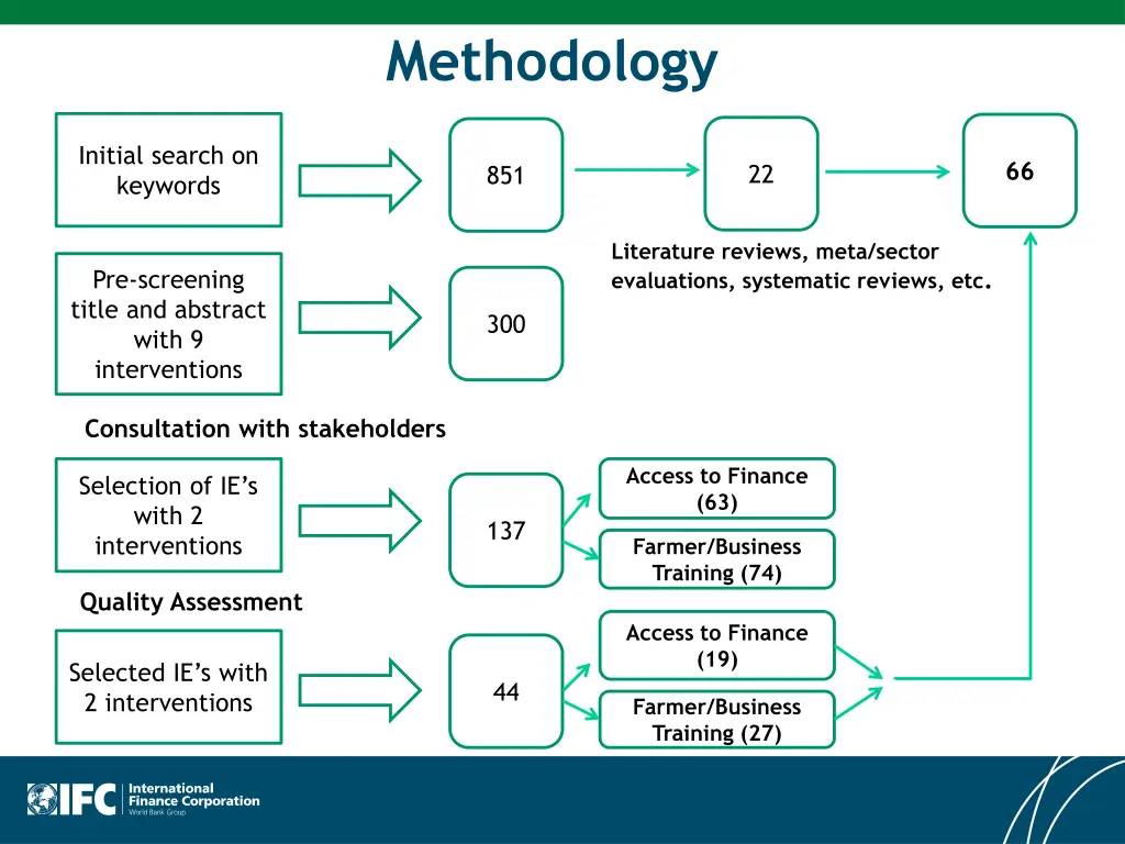 methodology 1