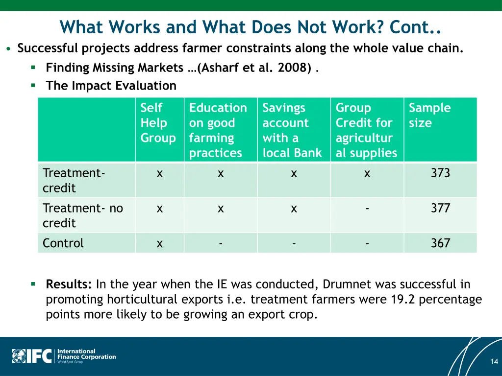 what works and what does not work cont successful 4