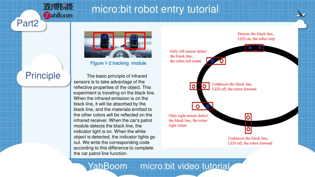 micro bit robot entry tutorial 3