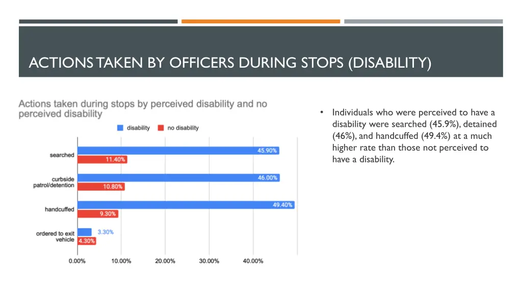 actions taken by officers during stops disability