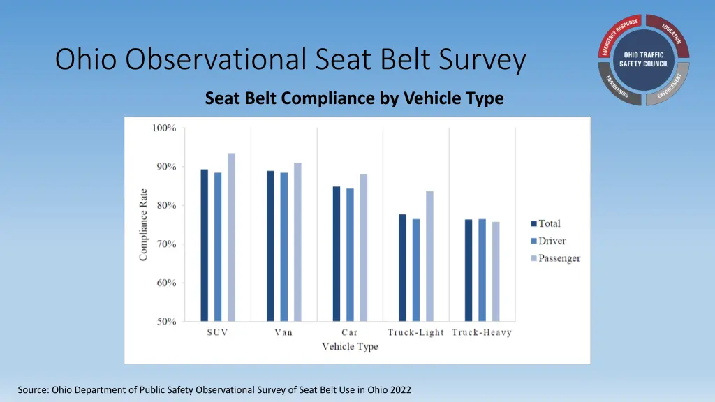 ohio observational seat belt survey 3