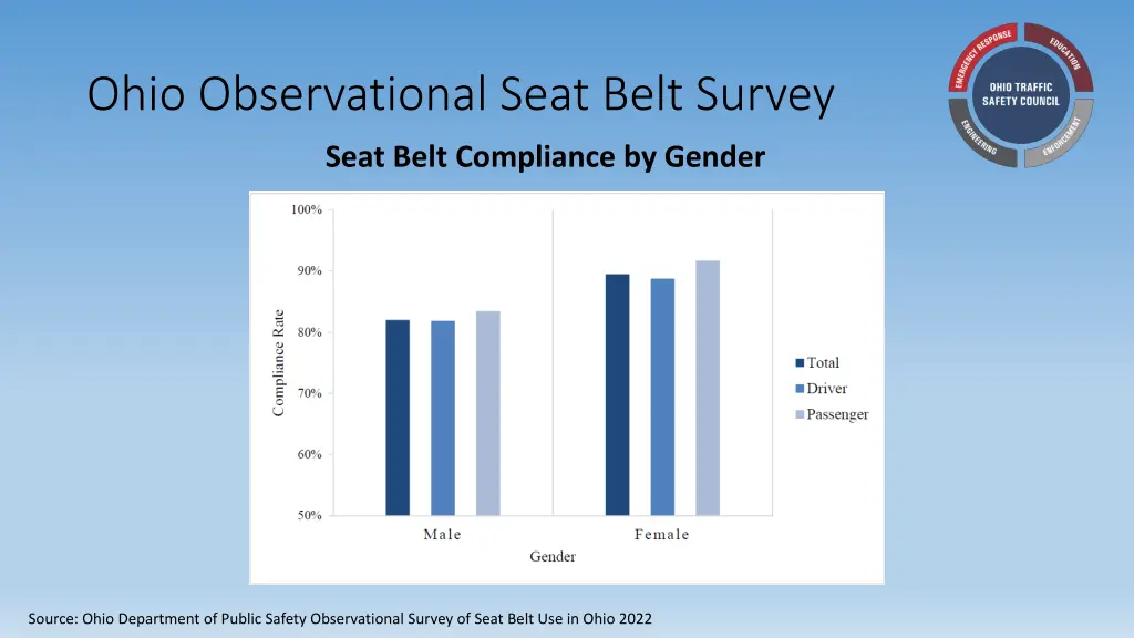 ohio observational seat belt survey 4