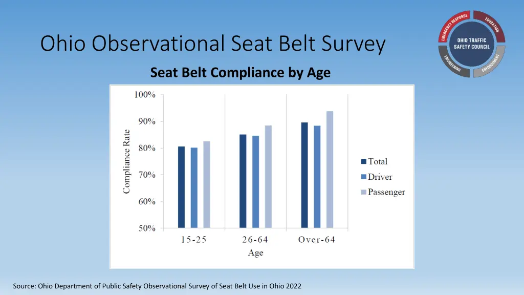 ohio observational seat belt survey 5